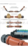 Syntax PowerLock Panel Mounted SPX Series POWERSYNTAX  Powersyntax PowerLock Connector