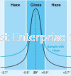 Haze Meters (Reflection) Haze Appearance