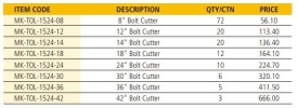 MK-TOL-1524 BOLT CUTTER Pliers, Nippers & Cutter