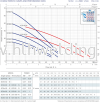 SS Multi-Stage Centrifugal Pump 0.45kW 5~80L/min 38~5m 3CRm80N Pedrollo Stainless Steel Multi-Stage Centrifugal Pump Pedrollo Electric Water Pump Water Pump Malaysia