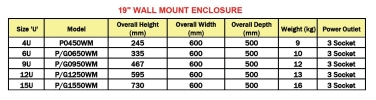 Grow V Wall Mount Series 19 Inch Wall Mount Enclosures Wall Mount Enclosures