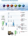 Swan SDE15E : Refrigerated Air Dryer, 20HP, Flow Rate 2400L/min, 42kg Swan  Air Compressor