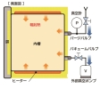 Vacuum Drying Oven (DP610) DP Series Vacuum Drying Oven Constant Temperature & Drying Oven