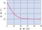 Low Temperature Incubator (Programmable) (IN604) IN Series Low Temperature Incubator Incubator