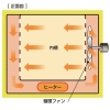 Fine Oven (High Temp., 360) (DH612) DH Series Fine Oven Constant Temperature & Drying Oven