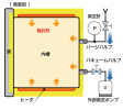 Vacuum Drying Oven (ADP300) ADP Series Vacuum Drying Oven Constant Temperature & Drying Oven