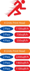 FC-512i-H8 Solvent Inkjet Printer Solvent Printer