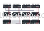 Panasonic KX-NS1000 Business Communication Server (IP-PBX) Panasonic Telephone system