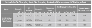 Periha MC-3280 Ultra Quiet AC/DC Air Pump Air Pump Categories