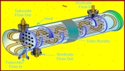 COPE Shell In Tube Type Heat Exchanger  COPE BRAZED TYPE / SHELL IN TUBE HEAT EXCHANGER 