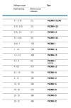 PKZM0 Series, Eaton Moeller Motor Protective Circuit Breaker Circuit Breakers