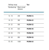 PKZM4 Series, Eaton Moeller Motor Protective Circuit Breaker Circuit Breakers