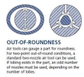 Air Gauge Applications - Out Of Roundness