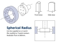 Special Bore Measurement - Spherical Radius