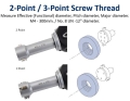 2point and 3point Screw Thread