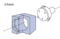 3 Point Grooves Diagram