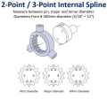 2-Point and 3-Point Internal Spline