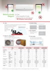 Gree Air Conditioner Lomo N Non-inverter series Gree Air Conditioner Air Solution