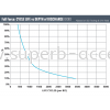 FFD260-12 Dual Purpose AGM Battery Full Force Battery Fullriver AGM Battery