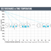 DC224-6 Deep-Cycle AGM Battery Solar / Renewable Energy Application Fullriver AGM Battery