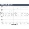 DC400-6 Deep-Cycle AGM Battery Oil & Gas Application Fullriver AGM Battery