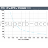 DC105-12 Deep-Cycle AGM Battery Oil & Gas Application Fullriver AGM Battery