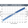 DC224-6 Deep-Cycle AGM Battery Material Handling Application Fullriver AGM Battery