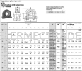 Pillow Block Pillow Block Bearing, Pillow Block & Rod End 