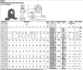 Pillow Block Pillow Block Bearing, Pillow Block & Rod End 