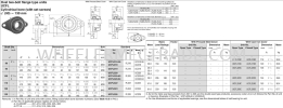 Pillow Block Pillow Block Bearing, Pillow Block & Rod End 