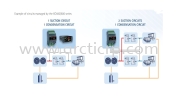 XC600 Controllers for Compressor Rack  Compressor Rack XC600 Dixell Controllers Compressor Rack DIXELL