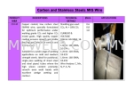 M&R 210-M Maintenance and Repair Powerweld Consumables