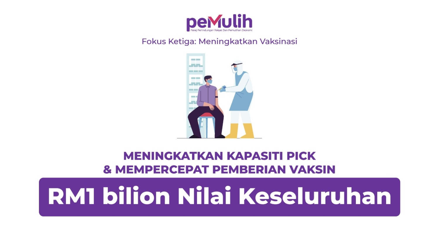 Pakej perlindungan rakyat dan pemulihan ekonomi