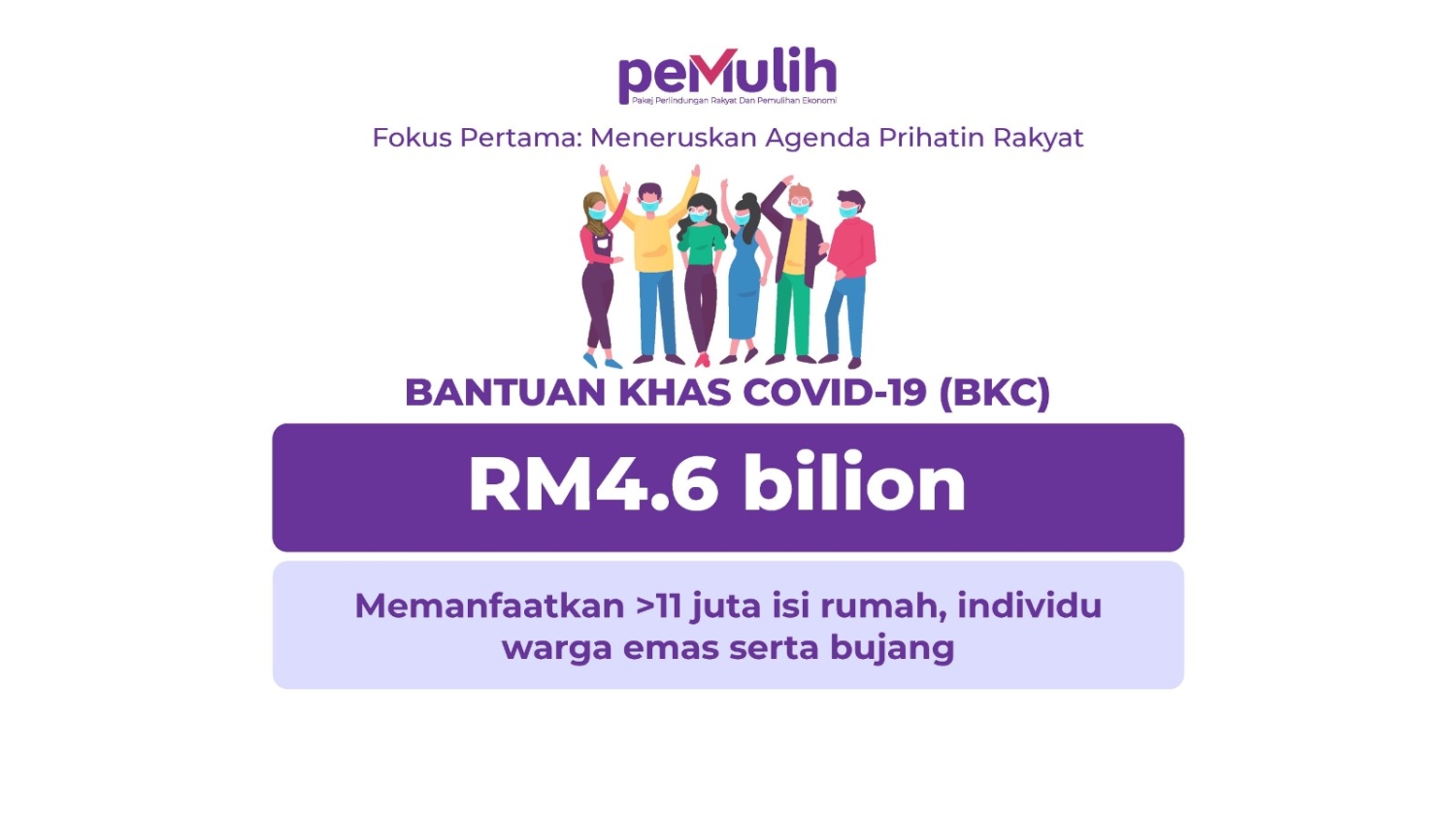 Bantuan khas covid bujang