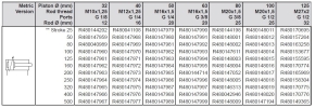 PRA Series, Metric Version Cylinder Pneumatics