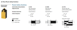 LS-Titan Miniature DIN Switches, Eaton Moeller Limit Switch Switches