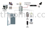 XP-M1300i/IP MicroEngine Attendant, Door Access 