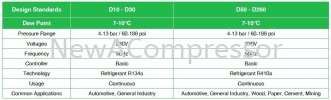 Pneumatech PRIMAK Refrigerated Dryers Air Dryer