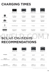 RIVER SERIES COMPARISONS RIVER series Electrical