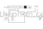 Face ID4 FingerTec Attendant, Door Access 