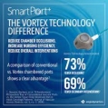 Smart Port+ Plastic With BioFlo Catheter