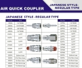 THB QUICK COUPLER (STEEL CHROMED ) QUICK COUPLER (AIR COUPLING) PNEUMATIC COMPONENTS  & TOOLS 