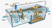 Actiflo® High Rate Clarifier Physical-Chemical Treatment