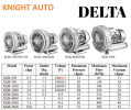 DELTA VORTEX BLOWER High Pressure Ring Blower XGB-2200 2200W 3.0HP 2800(r/min) 415V Three Phase C013 Others