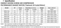 EuroScrew Energy Saving Screw Air Compressor Air Compressor