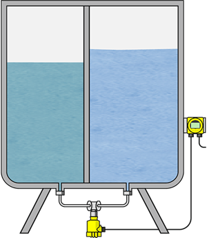 Differential pressure measurement in an osmosis filter