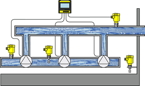 Pressure measurement and point level detection in the pumping station