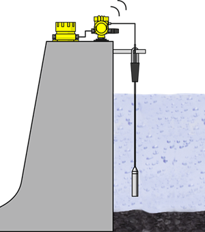 Level measurement at the dam