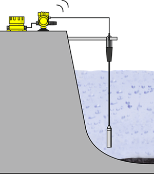 Measurement of water level in the dam