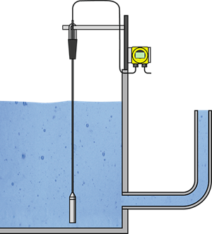 Level measurement in the reservoir